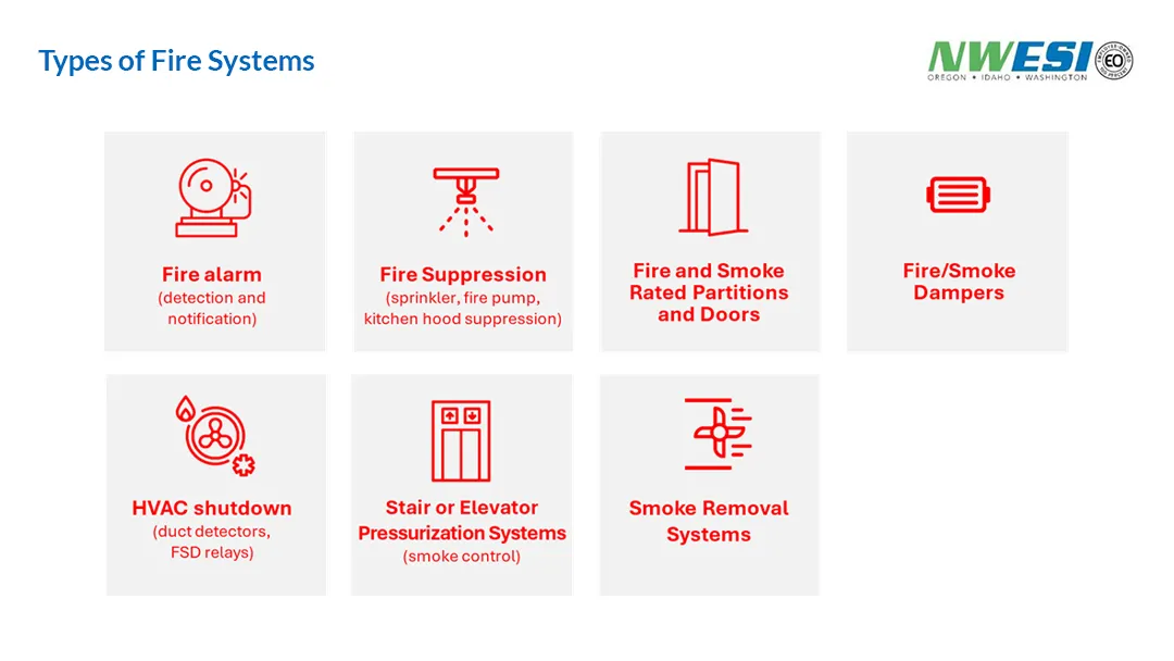 Types of fire safety systems