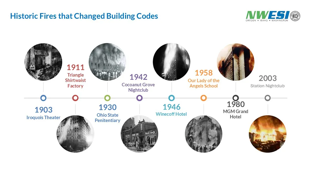 timeline of catastrophic fires